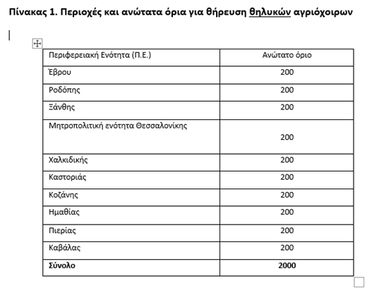 &Pi;&Iota;&Nu;1 &Theta;&Eta;&Rho;&Epsilon;&Upsilon;&Sigma;&Eta; &Theta;&Eta;&Lambda;&Upsilon;&Kappa;&Omega;&Nu; 2026