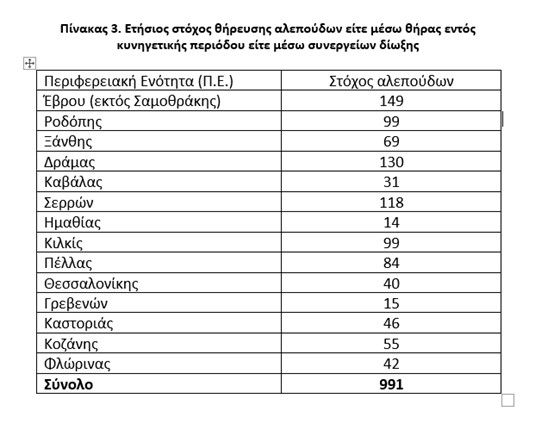 &Pi;&Iota;&Nu;3 &Theta;&Eta;&Rho;&Epsilon;&Upsilon;&Sigma;&Eta; &Alpha;&Lambda;&Epsilon;&Pi;&Omicron;&Upsilon;&Delta;&Omega;&Nu; 2026jpg