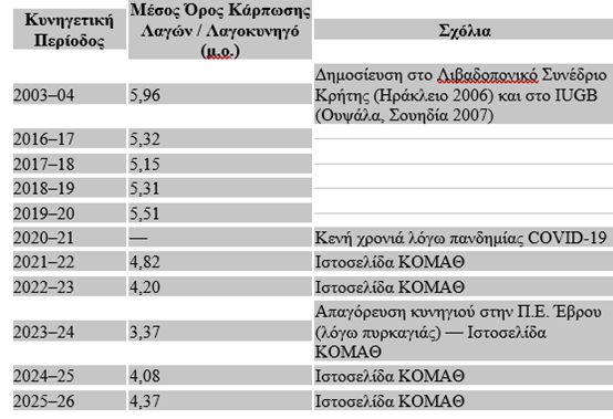 PINAKAS 1 LAGOI 2025 2026a