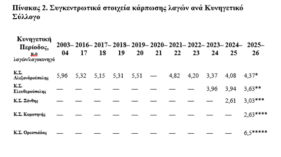 PINAKAS 2 LAGOI 2025 2026a